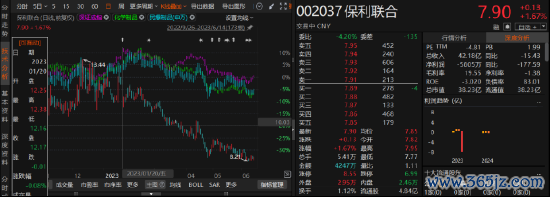 申宝配资 保利联合因坏账准备计提不足遭行政处罚