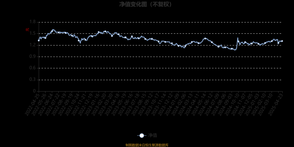 稳拿证券 富国内需增长混合A：2025年第一季度利润7891.68万元 净值增长率5.82%