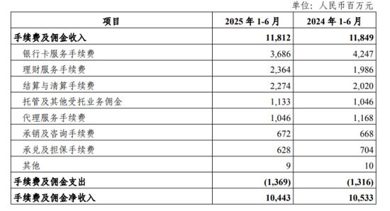 卓盛国际 光大银行零售金融扭亏为盈 新增信用卡客户280万户