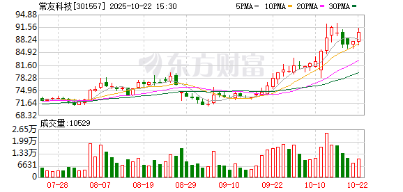 好牛 常友科技：公司始终致力于研发和生产具备节能环保特性的产品