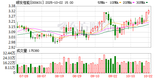 易倍策略 顺发恒业：截至2025年6月10日公司股东总人数为26784户